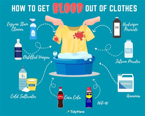 fake blood stains on clothing|best blood remover from laundry.